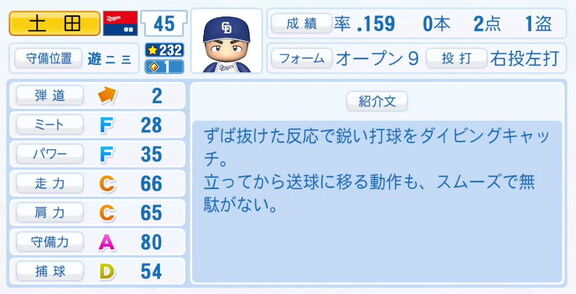 中日・土田龍空、『パワプロ2025』シーズン終了時点アップデートでの最終的な選手能力査定詳細