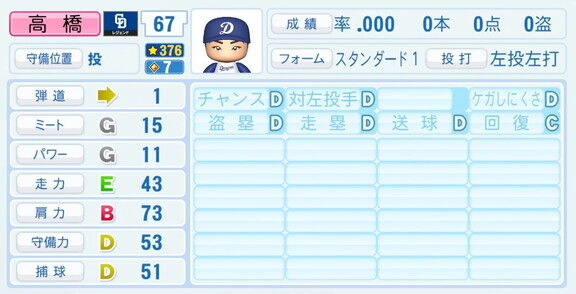 高橋聡文さん、『パワプロ2026』での中日ドラゴンズ歴代レジェンドチームOB選手能力査定・紹介文