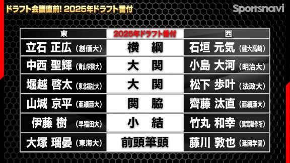赤星憲広さん、西尾典文さん、いけだてつやさんが考える『2025ドラフト候補番付』