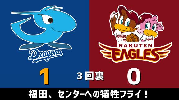 2月24日(月)　オープン戦「中日vs.楽天」　スコア速報