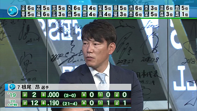 Q. 中日・根尾昂選手は今シーズン1軍に定着し、活躍することが出来るか？