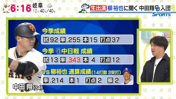 中日・柳裕也投手、今季1打席の中田翔選手との対戦結果が実は…