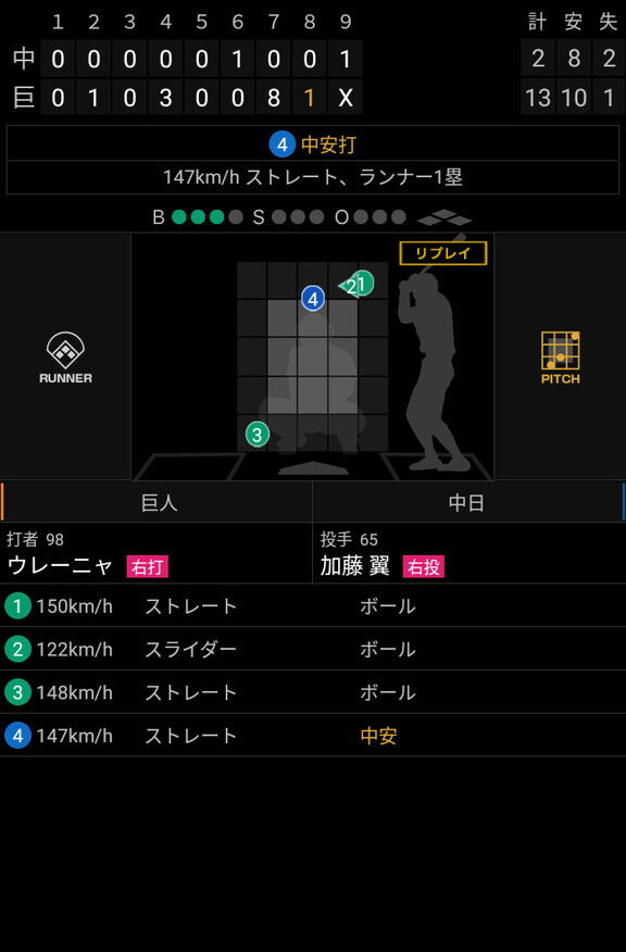 中日・加藤翼、152km/hを計測する