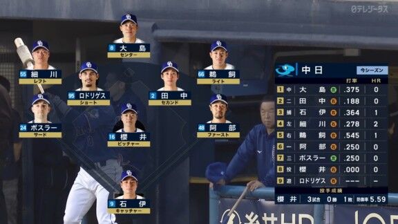 中日ドラゴンズ、ベンチ入り選手一覧　中継ぎ陣が全員ベンチ入り