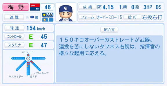 中日・梅野雄吾、『パワプロ2025』シーズン終了時点アップデートでの最終的な選手能力査定詳細