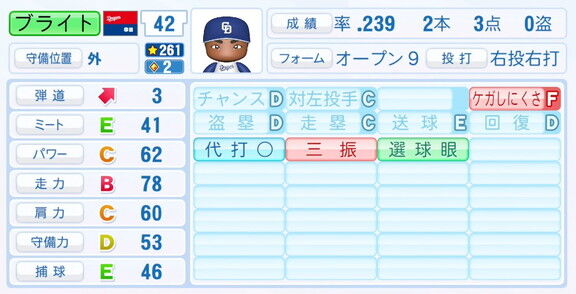 中日・ブライト健太、9月25日(木)『パワプロ2025』アップデートでの選手能力査定