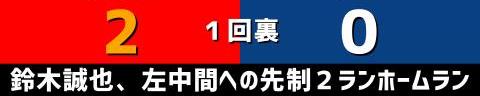 9月7日(火)　セ・リーグ公式戦「広島vs.中日」【試合結果、打席結果】　中日、7-8で敗戦…　ライデル・マルティネスがまさかの5失点で逆転サヨナラ負け…