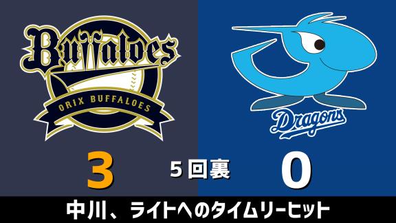 3月10日(火)　オープン戦「オリックスvs.中日」　スコア速報