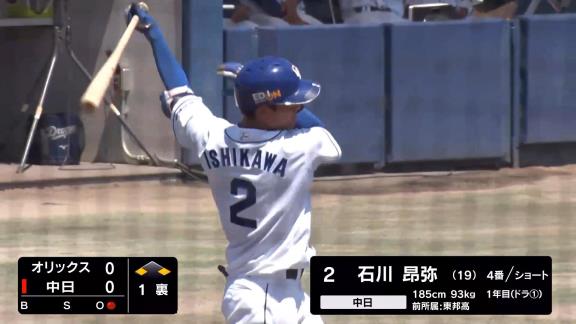 中日ドラフト1位・石川昂弥、第2号ソロホームラン含む2安打3出塁2打点の大活躍！「徐々にいい形になってきている」【動画】