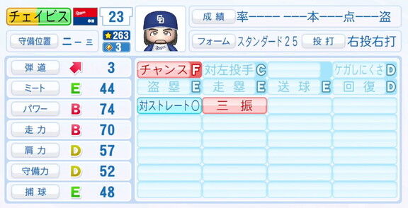 11月20日(木)『パワプロ2025』シーズン終了時点アップデート!!! 中日・チェイビスの最終的な選手能力査定詳細
