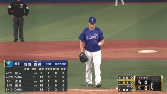 中日育成ドラフト1位・牧野憲伸、上位打線を抑え込む!!!