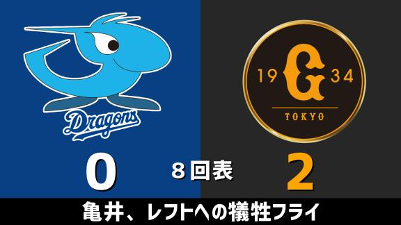 9月8日(火)　セ・リーグ公式戦「中日vs.巨人」　スコア速報