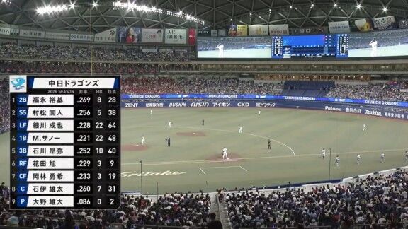 中日ドラフト6位・花田旭、ルーキーイヤーここまでの成績