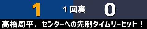 3月8日(火)　オープン戦「中日vs.オリックス」【試合結果、打席結果】　中日、1-4で敗戦…　オープン戦の連勝は3でストップ