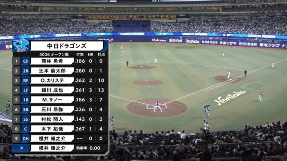 中日新助っ人・サノー、オープン戦第4号先制ホームラン！！！【動画】