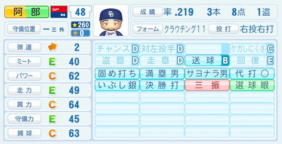中日・阿部寿樹、『パワプロ2026』8月20日(木)アップデートでの選手能力査定は…?
