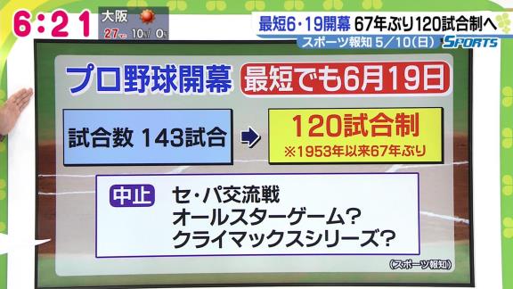 プロ野球、“地域集中開催案”が浮上　セ・リーグは関東、パ・リーグは関西