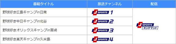 中日 2019春季キャンプ テレビ中継/インターネット中継 予定