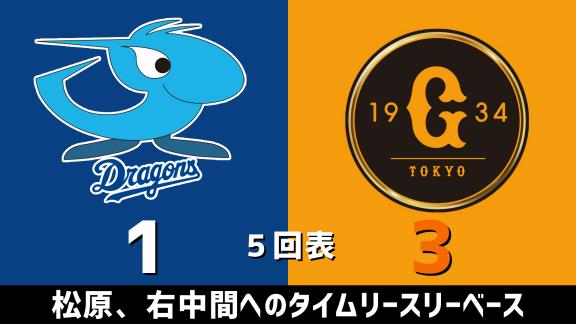 3月24日(火)　練習試合「中日vs.巨人」　スコア速報