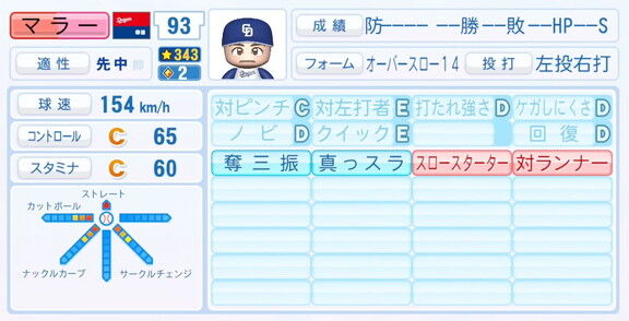 11月20日(木)『パワプロ2025』シーズン終了時点アップデート！！！　中日・マラーの最終的な選手能力査定