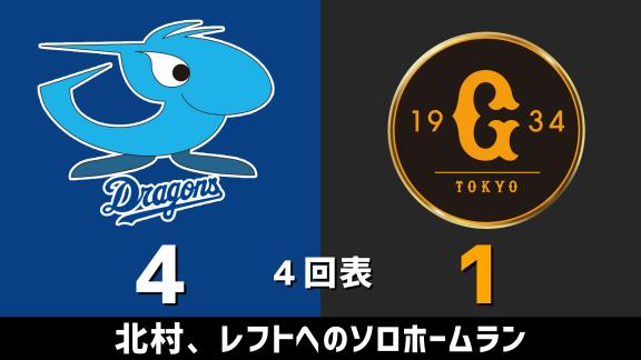 8月7日(金)　セ・リーグ公式戦「中日vs.巨人」　スコア速報