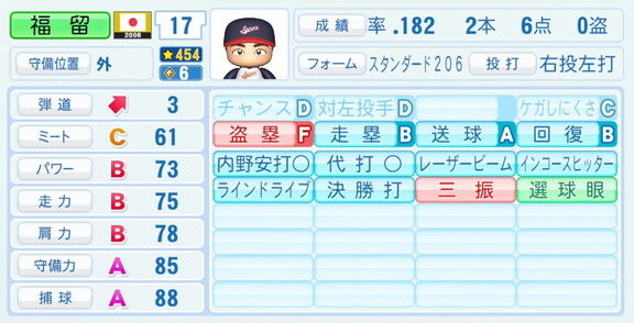 福留孝介さん、『パワプロ2026』での2006年WBC選手能力査定・紹介文