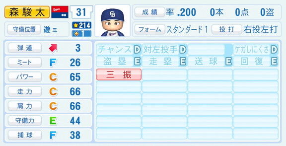 中日・森駿太、『パワプロ2026』9月10日(木)アップデートでの選手能力査定は…?