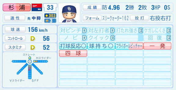 中日・杉浦稔大、『パワプロ2026』8月20日(木)アップデートでの選手能力査定は…？