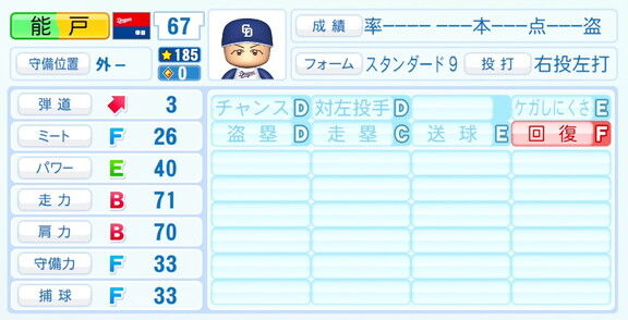 中日ドラフト4位・能戸輝夢、『パワプロ2026』6月11日(木)アップデートでの選手能力査定・紹介文は…?
