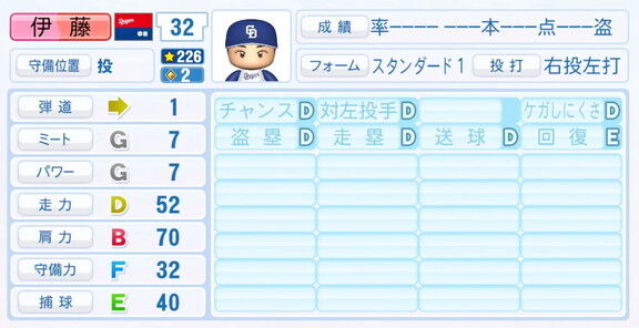 中日・伊藤茉央、『パワプロ2025』シーズン終了時点アップデートでの最終的な選手能力査定詳細