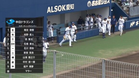 中日・知野直人、中日ドラゴンズ移籍後初ホームラン！！！【動画】