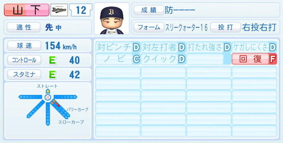 『パワプロ2020』の2021年度選手データが4月8日(木)に配信！　プロ野球12球団のドラフト1位選手能力は…？