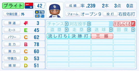 11月20日(木)『パワプロ2025』シーズン終了時点アップデート!!! 中日・ブライト健太の最終的な選手能力査定詳細