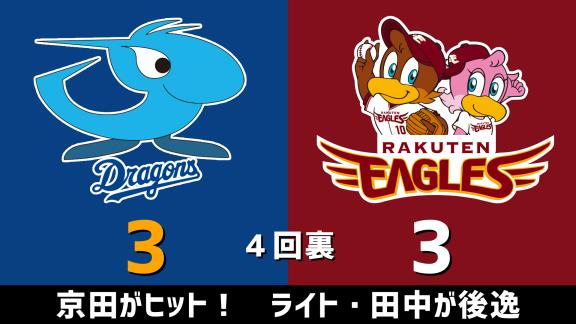 2月24日(月)　オープン戦「中日vs.楽天」　スコア速報