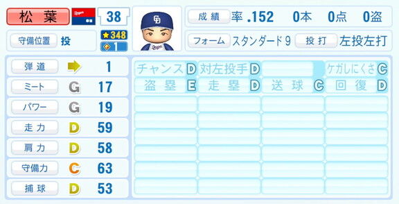 中日・松葉貴大、『パワプロ2026』6月11日(木)アップデートでの選手能力査定・紹介文は…?