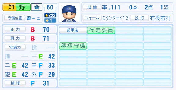 中日・知野直人、『パワプロ2025』シーズン終了時点アップデートでの最終的な選手能力査定詳細