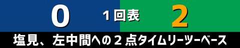 4月19日(火)　セ・リーグ公式戦「中日vs.ヤクルト」【試合結果、打席結果】　中日、4-12で敗戦…　投手陣が序盤からヤクルト打線につかまる…