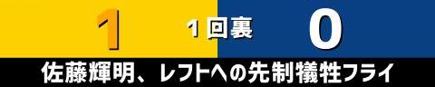 3月11日(金)　オープン戦「阪神vs.中日」【試合結果、打席結果】　中日、1-6で敗戦…　一時は同点に追いつくも終盤に突き放されて3連敗…