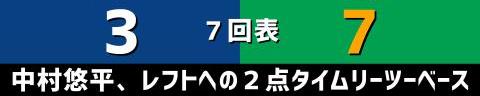 6月22日(水)　セ・リーグ公式戦「中日vs.ヤクルト」【全打席結果速報】　岡林勇希、鵜飼航丞、松葉貴大らが出場！！！