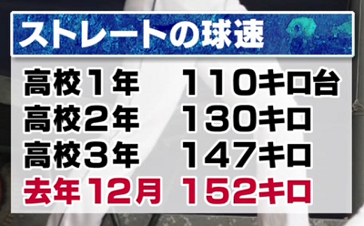 中日ドラフト6位・竹内龍臣の現時点での自己採点は…「10点」　竹内「ドラフト同期に少しでも追いつけるように」