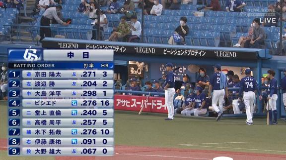 中日・大野雄大投手「3点を追いかける重い試合展開にしてしまいました。村上選手に長打を打たれることは避けなければいけなかったです…」