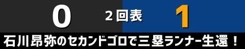 3月26日(土)　セ・リーグ公式戦「巨人vs.中日」【試合結果、打席結果】　中日、5-7で敗戦…　一時はリードするも終盤にまさかの一挙5失点で逆転負け…