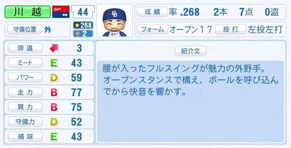 中日・川越誠司、『パワプロ2025』シーズン終了時点アップデートでの最終的な選手能力査定詳細