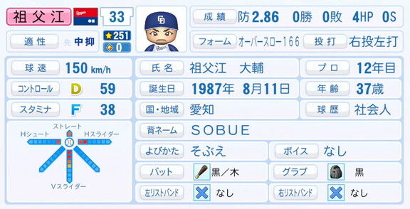 元中日・祖父江大輔さん、『パワプロ2025』シーズン終了時点アップデートでの最終的な選手能力査定詳細