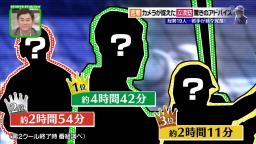 中日・立浪和義臨時コーチによる“立浪塾”選手別指導時間ランキング　1位の選手は…？