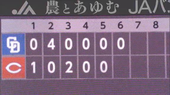 中日・谷元圭介、1点差1アウト1,3塁のピンチを無失点に抑える会心の火消し投球！　ロドリゲス「谷元さんに申し訳なかったけど、ものすごく良いピッチングをしてくれて感謝です」【投球結果】