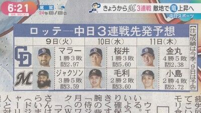 6月9日(火)からのセ・パ交流戦「ロッテvs.中日」3連戦、両チーム先発予想6人