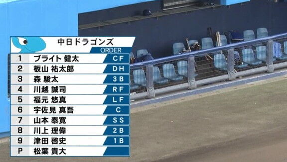 2月20日(金)　ファーム練習試合「日本ハムvs.中日」　両チーム、スタメン発表！！！