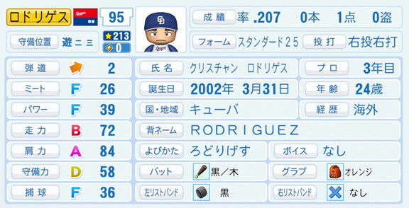 中日・C.ロドリゲス、『パワプロ2026』9月10日(木)アップデートでの選手能力査定は…？