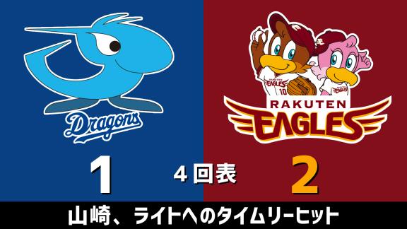 2月24日(月)　オープン戦「中日vs.楽天」　スコア速報